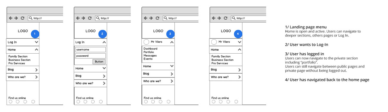 wireframes navigation